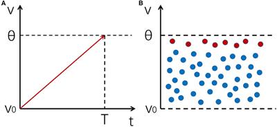 Excitation-Inhibition Balanced Neural Networks for Fast Signal Detection